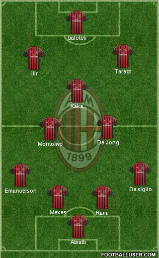 A.C. Milan Formation 2014