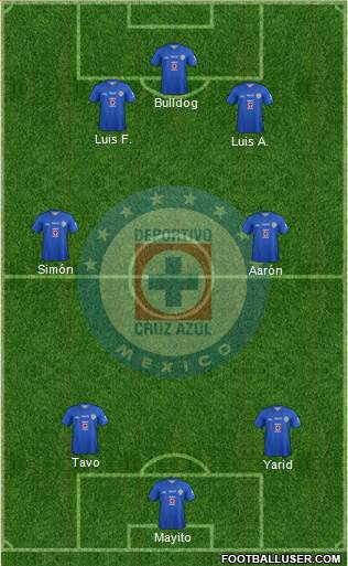 Club Deportivo Cruz Azul Formation 2014
