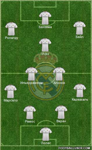 Real Madrid C.F. Formation 2014