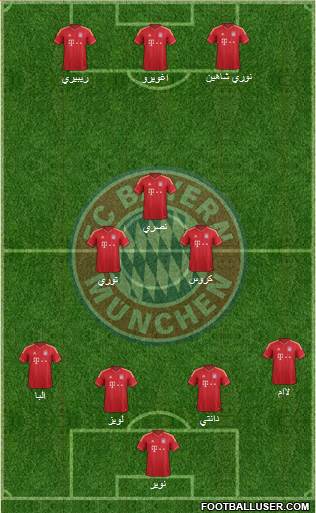FC Bayern München Formation 2014