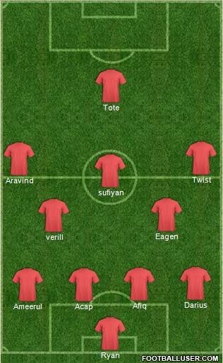 Singapore Formation 2014