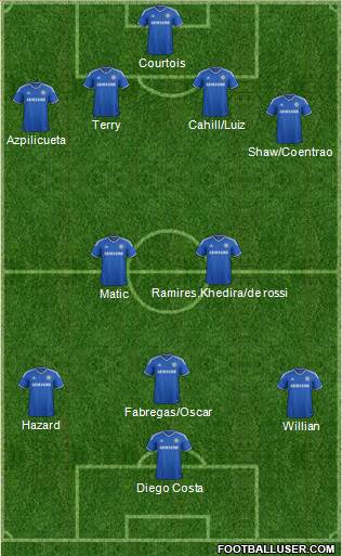 Chelsea Formation 2014