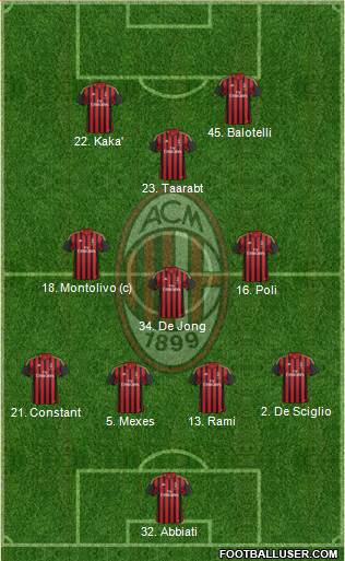 A.C. Milan Formation 2014