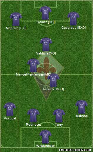 Fiorentina Formation 2014