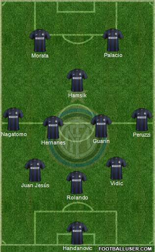F.C. Internazionale Formation 2014