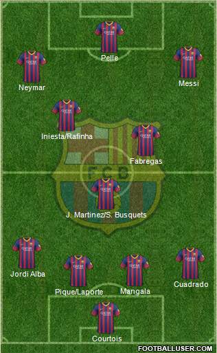 F.C. Barcelona Formation 2014