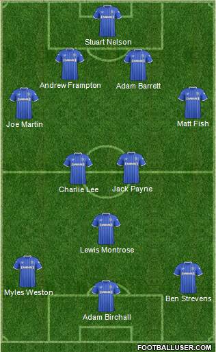 Gillingham Formation 2014