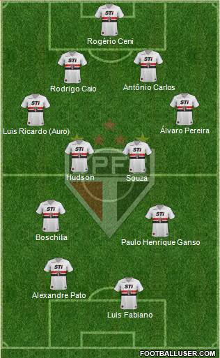 São Paulo FC Formation 2014