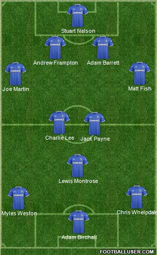 Gillingham Formation 2014