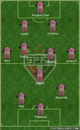 São Paulo FC Formation 2014