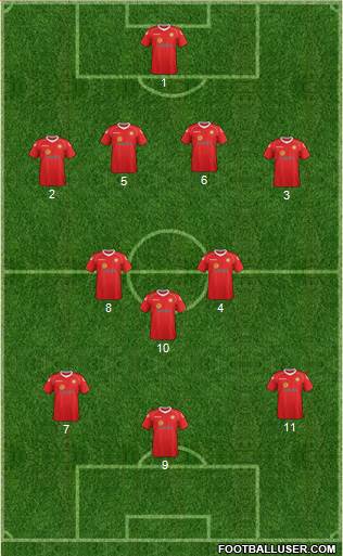 Crewe Alexandra Formation 2014