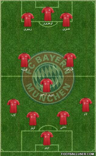 FC Bayern München Formation 2014