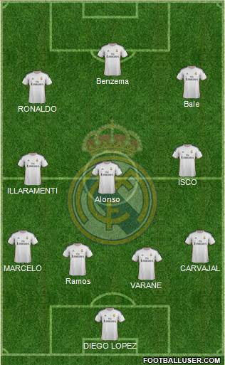 Real Madrid C.F. Formation 2014