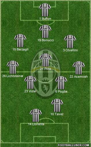 Juventus Formation 2014