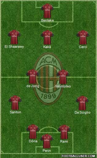 A.C. Milan Formation 2014