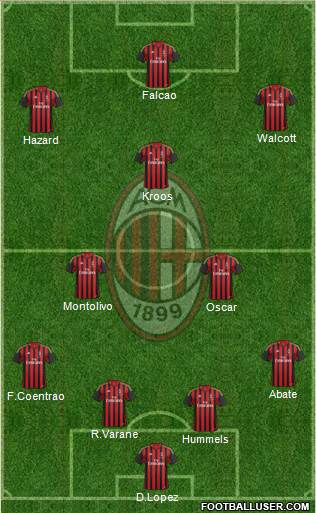 A.C. Milan Formation 2014