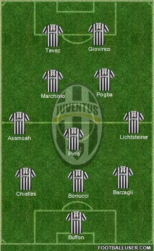 Juventus Formation 2014