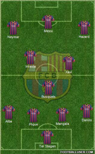 F.C. Barcelona Formation 2014