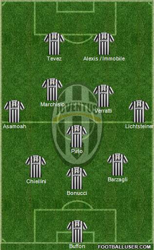 Juventus Formation 2014