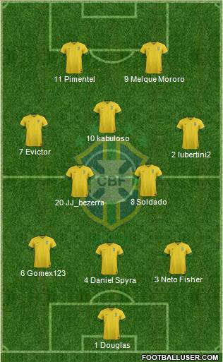 Brazil Formation 2014