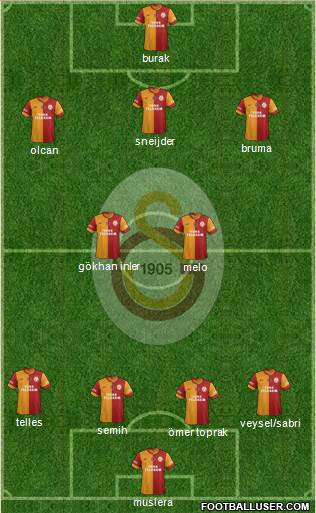 Galatasaray SK Formation 2014