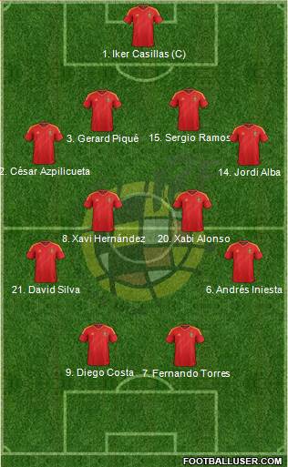 Spain Formation 2014