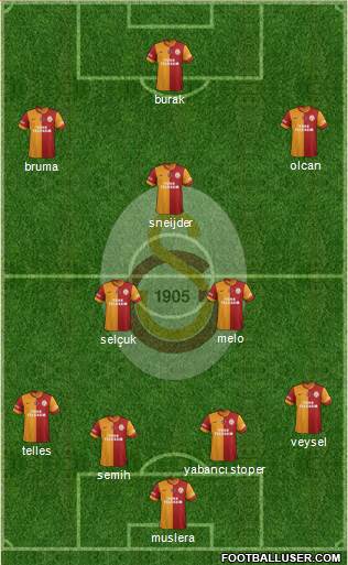 Galatasaray SK Formation 2014
