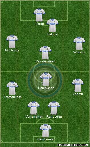 F.C. Internazionale Formation 2014