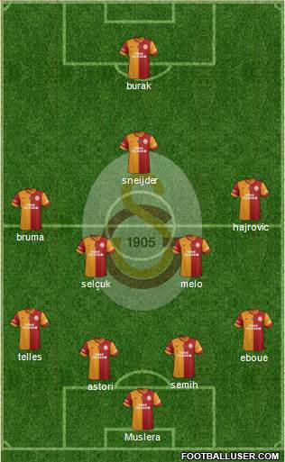 Galatasaray SK Formation 2014