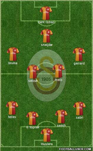 Galatasaray SK Formation 2014