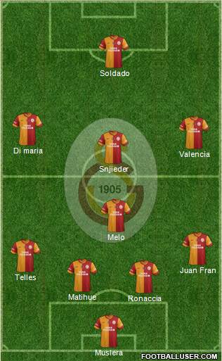 Galatasaray SK Formation 2014