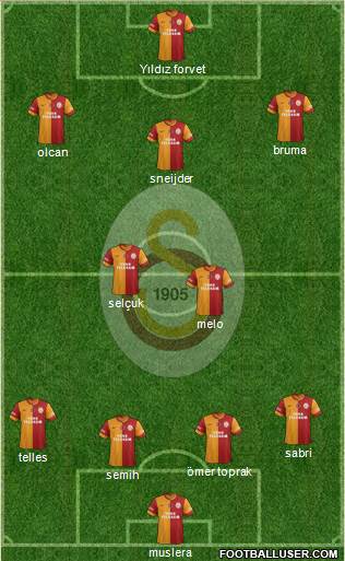 Galatasaray SK Formation 2014
