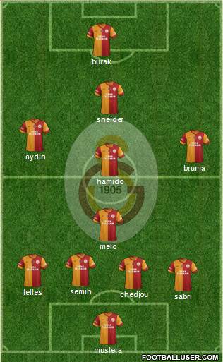 Galatasaray SK Formation 2014