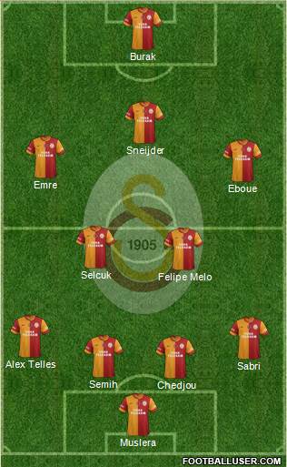 Galatasaray SK Formation 2014