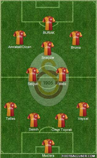 Galatasaray SK Formation 2014