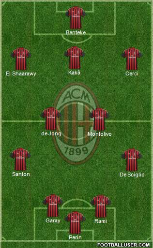 A.C. Milan Formation 2014