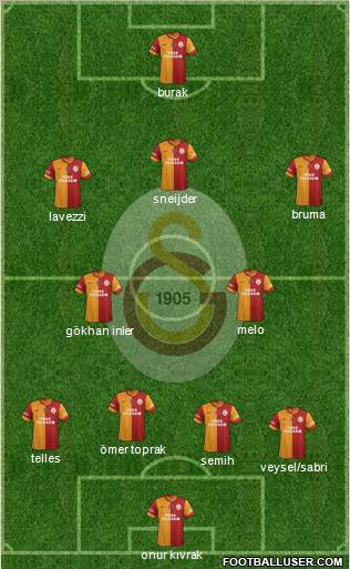 Galatasaray SK Formation 2014