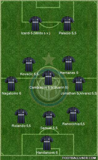 F.C. Internazionale Formation 2014