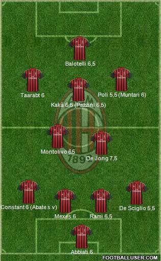 A.C. Milan Formation 2014