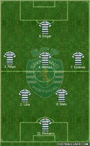 Sporting Clube de Portugal - SAD Formation 2014
