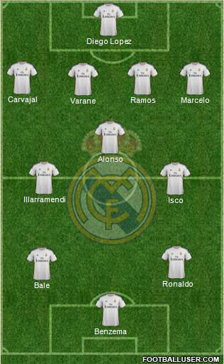 Real Madrid C.F. Formation 2014