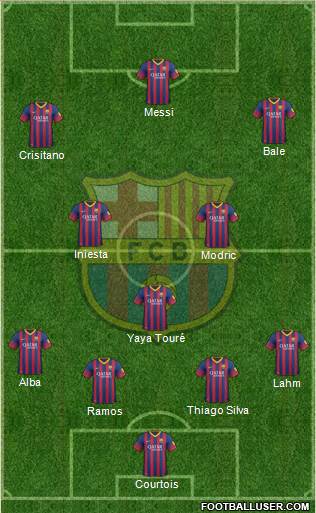 F.C. Barcelona Formation 2014