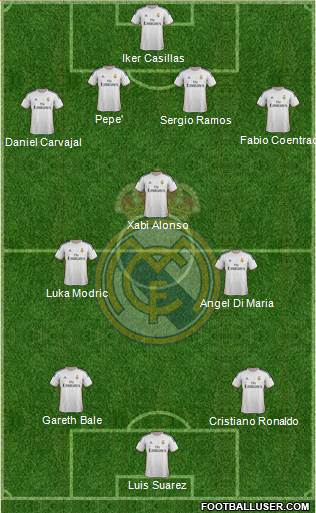 Real Madrid C.F. Formation 2014