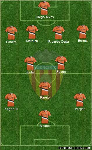 Valencia C.F., S.A.D. Formation 2014