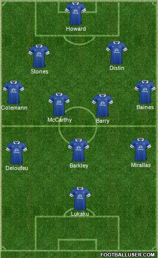 Everton Formation 2014