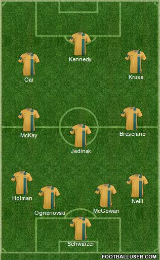 Australia Formation 2014