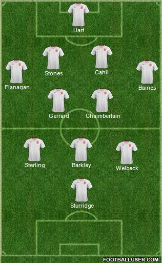England Formation 2014