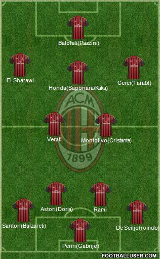 A.C. Milan Formation 2014