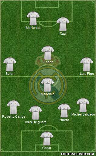 Real Madrid C.F. Formation 2014