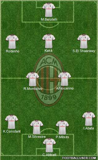 A.C. Milan Formation 2014